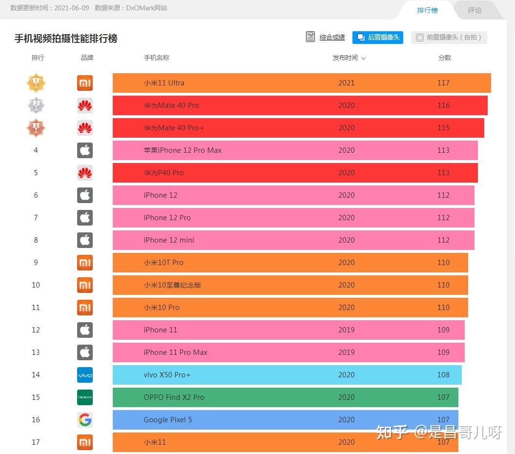 视频网站排行榜前十—国内十大视频网站排行榜2025最新排名前十名榜单出炉