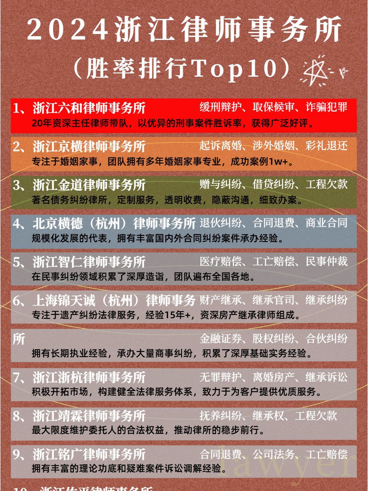 杭州十大律师事务所排行2025最新排名前十名榜单出炉