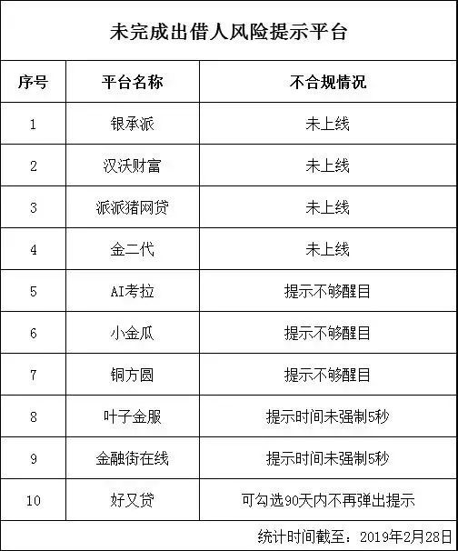 正规补单平台收费标准解析