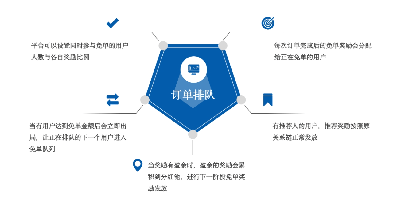 免费补单平台，助力电商发展的有效工具