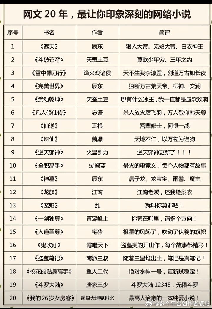 修仙文排行榜前十名2025最新排名前十名榜单出炉