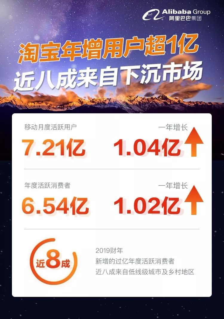 淘宝如何看全年营业额,一个深度解析 淘宝如何看全年营业额,一个深度解析