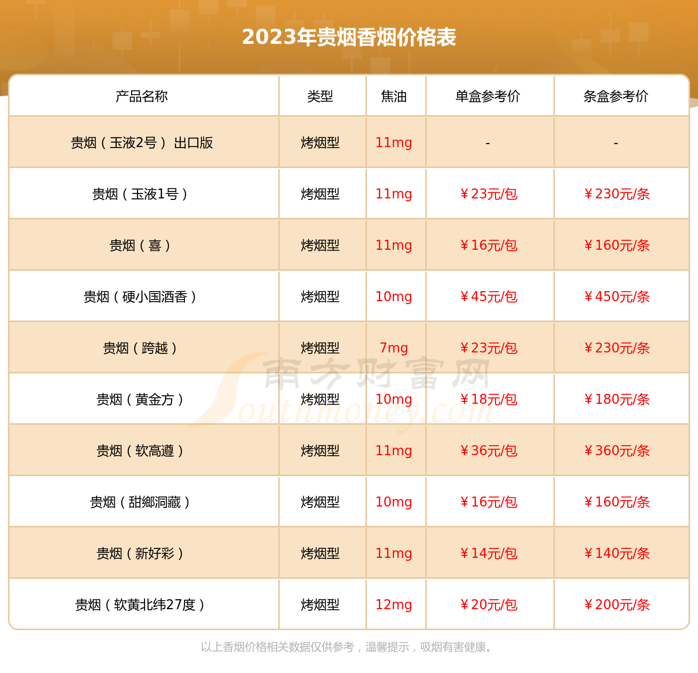 贵烟小国酒香参数一览 贵烟小国酒香口感怎么样