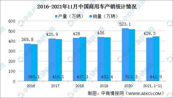 2021年中国品牌商用车销量企业集团排行榜-中国商用车销量排名2025近期排名前十名榜单出炉