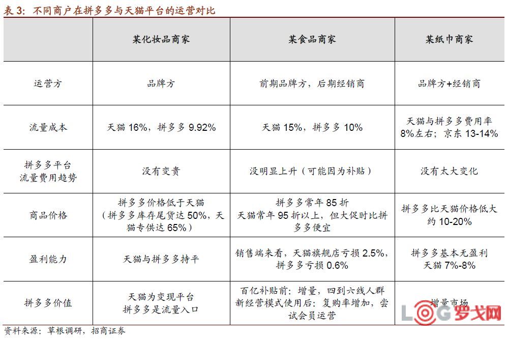 拼多多补单平台收费对比，成本与效益的综合考量