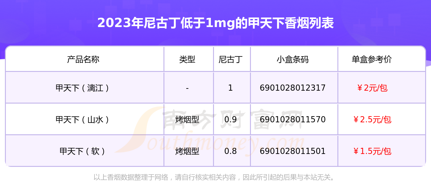 甲天下烟价格和图片2025近期排名前十名分析 甲天下烟价格和图片2025近期排名前十名分析