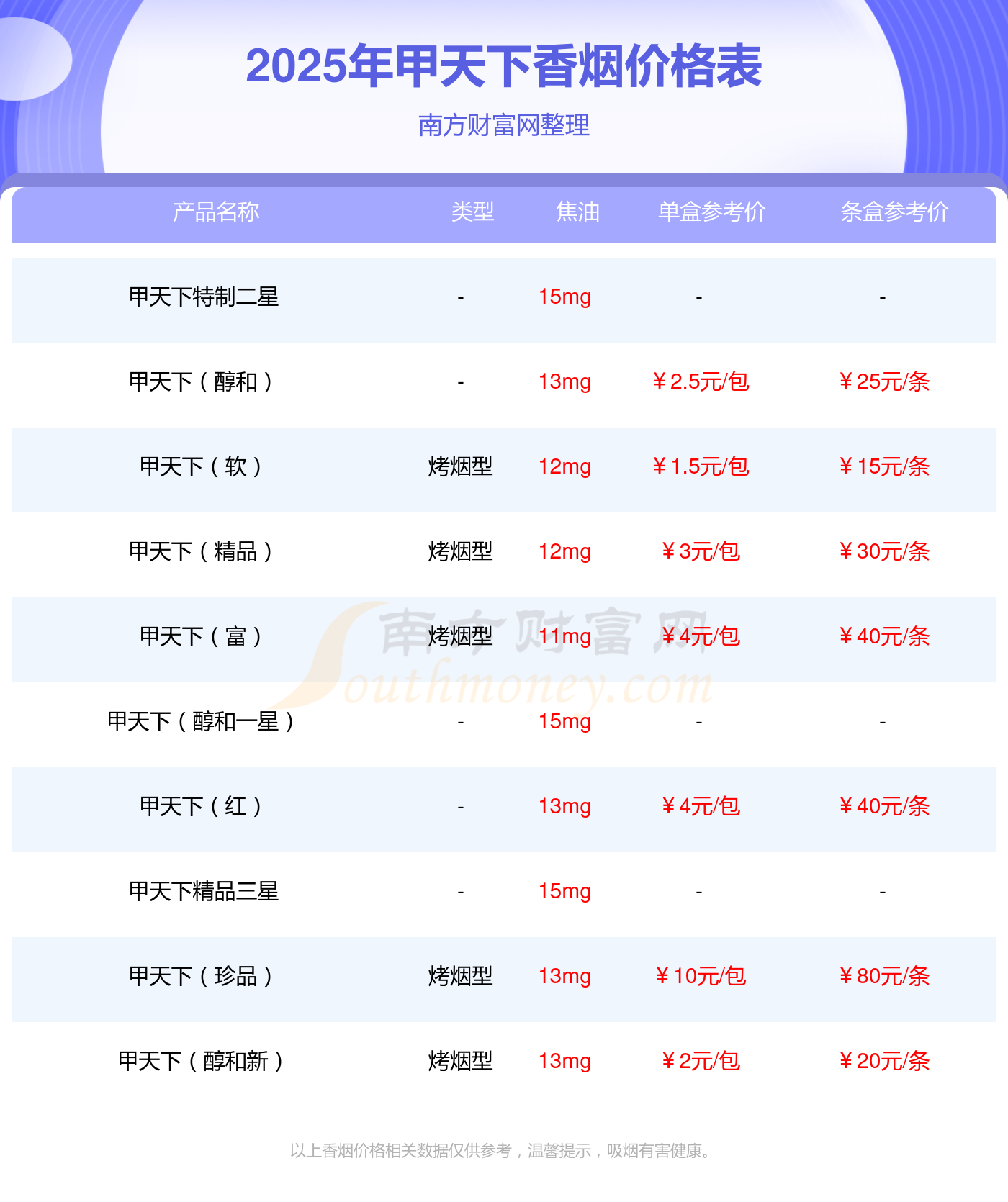 甲天下烟价格和图片2025近期排名前十名分析 甲天下烟价格和图片2025近期排名前十名分析