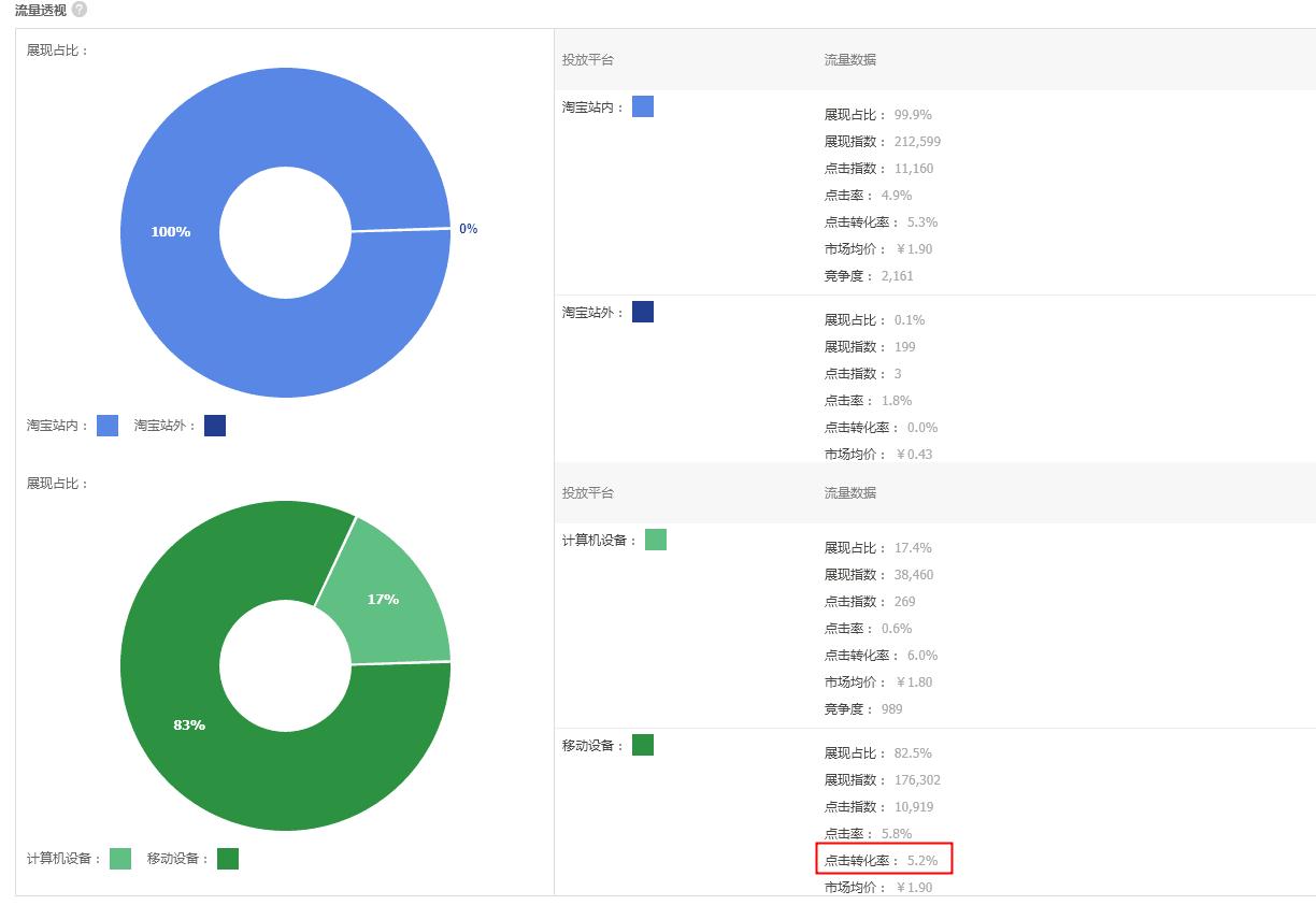 提升淘宝店铺转化率，策略与实践