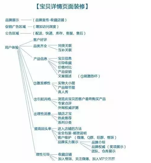淘宝商品详情页，深度解析与用户体验优化探讨