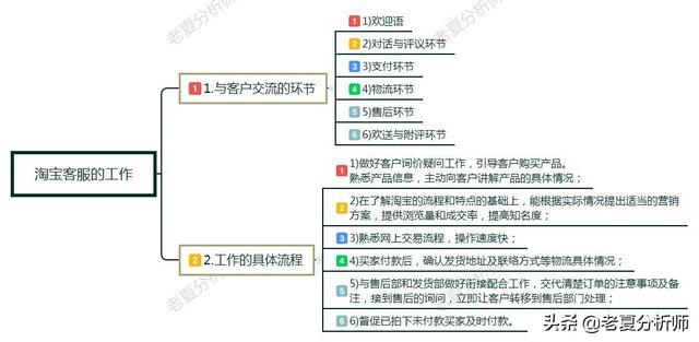 淘宝店铺客服，连接顾客与商品的桥梁