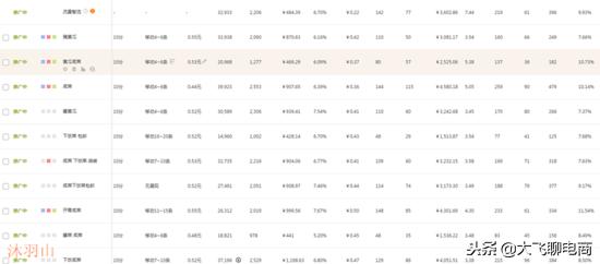 淘宝自然流量，探索与利用