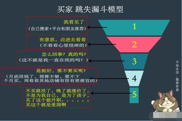 淘宝店铺复购率的重要性及其提升策略
