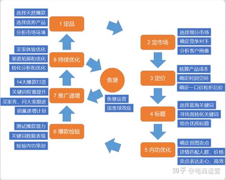 淘宝短视频引流方法