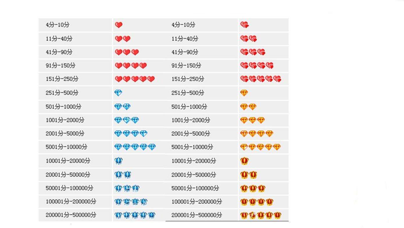 淘宝如何看买家的信誉—深度解析淘宝购物中的信任构建