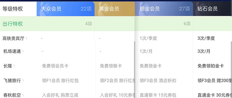 淘宝会员开通指南，轻松享受会员特权