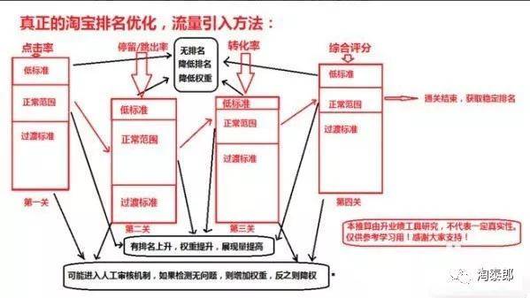 淘宝如何开通限购，操作指南与策略思考