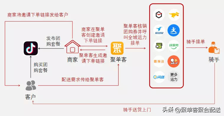 抖音补单真实流量服务，探索与解析