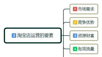 淘宝开店全攻略，从零起步打造你的电商事业