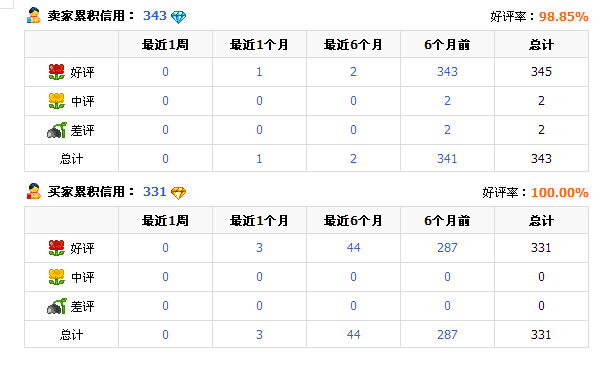 淘宝评价查询指南，轻松查找您的评价记录