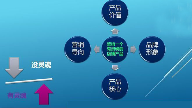 淘宝店铺装修,打造吸引顾客的线上商铺 淘宝店铺装修,打造吸引顾客的线上商铺