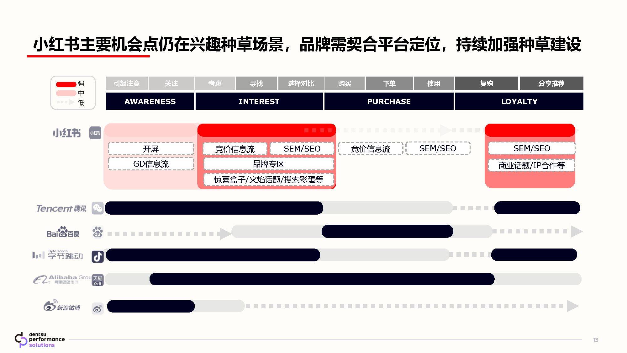 小红书补单平台，探索与解析