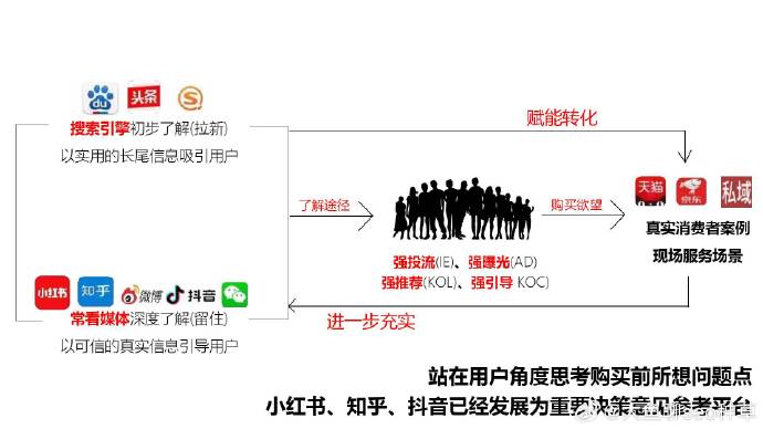 小红书补单平台，探索与解析