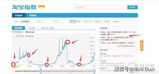 淘宝活动报名技巧,提升成功率的高效途径 淘宝活动报名技巧,提升成功率的高效途径