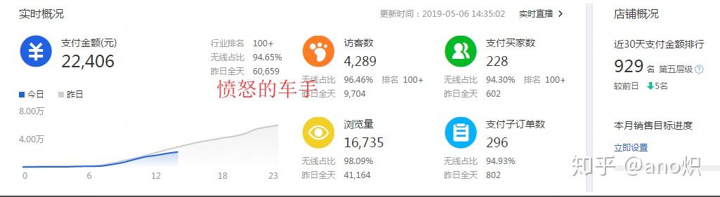 淘宝店铺转化率提升策略