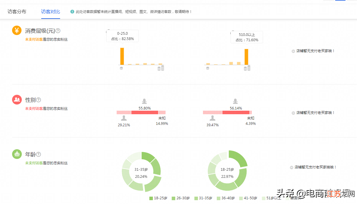淘宝店铺转化率提升策略