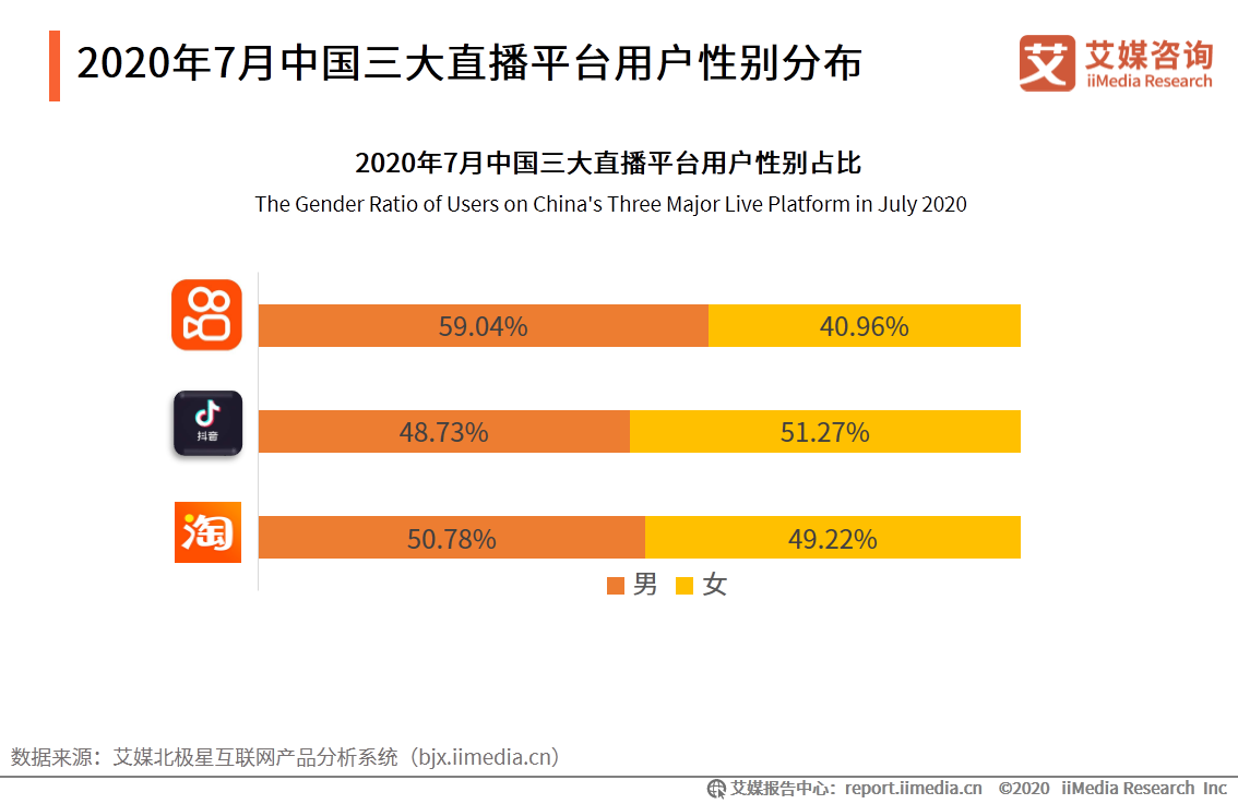 淘宝如何看全年营业额，解析与洞察