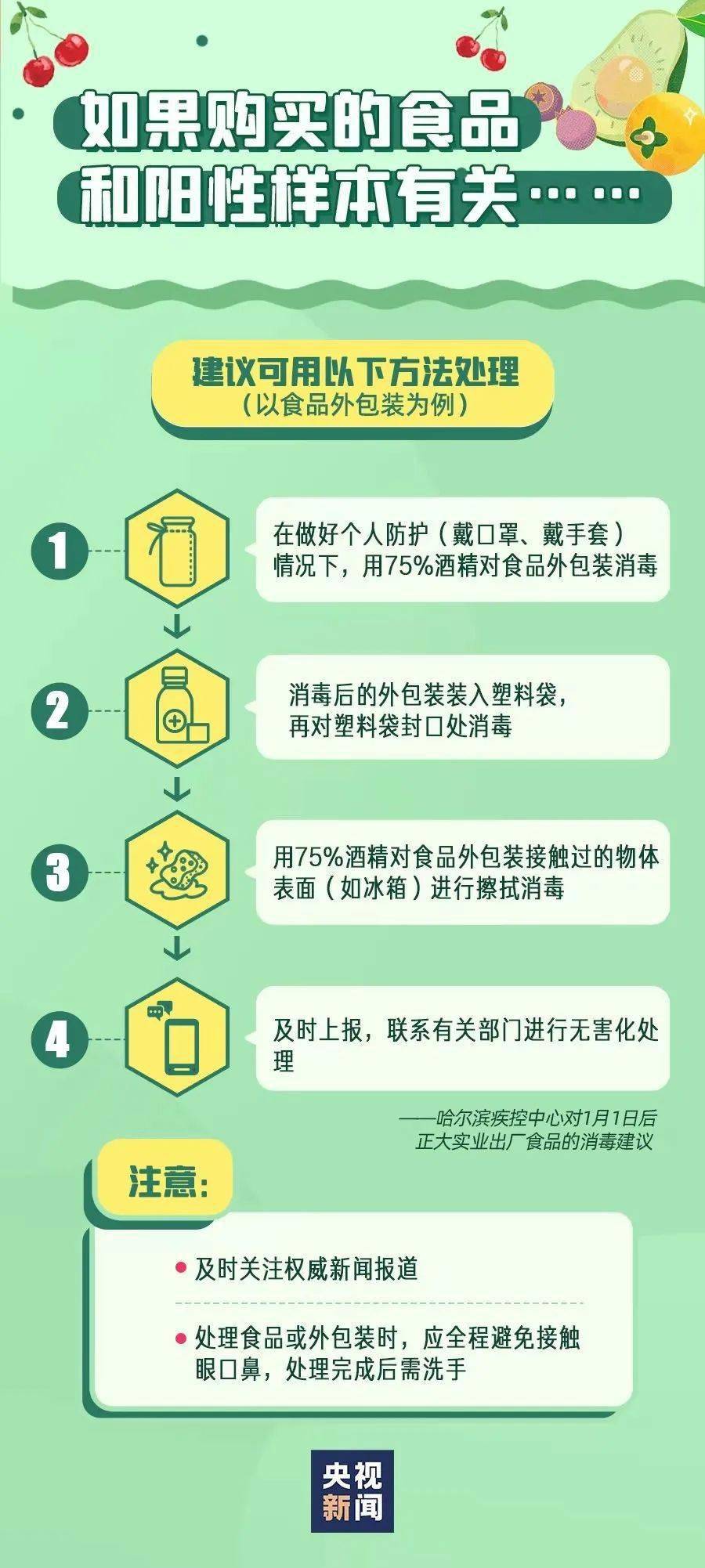 和描述，确保产品标题和描述准确、清晰，能够吸引目标用户的注意力