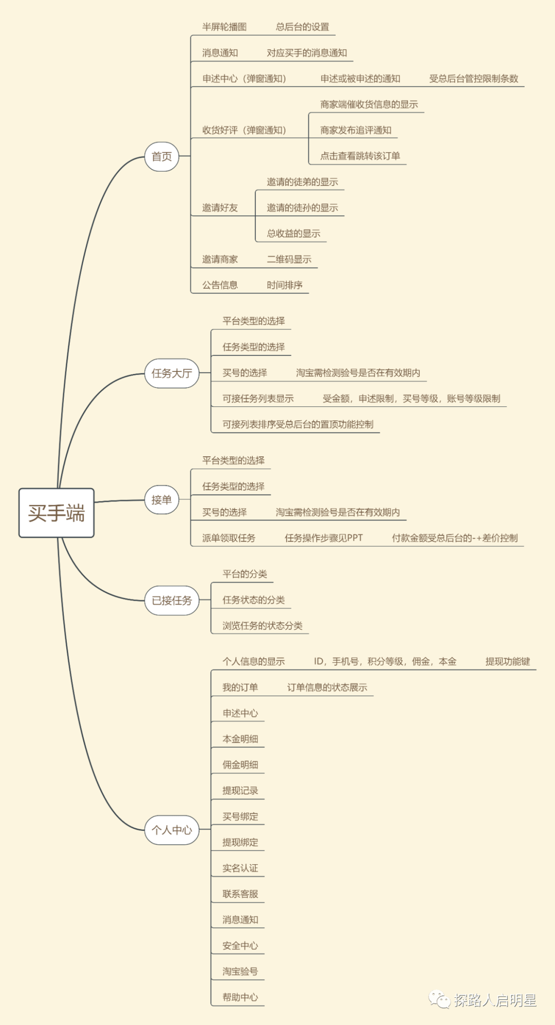 正规补单网站有哪些