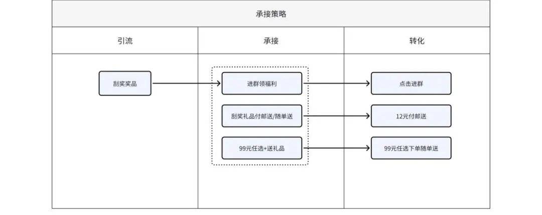 案例一,某电商平台的补单系统 案例一,某电商平台的补单系统