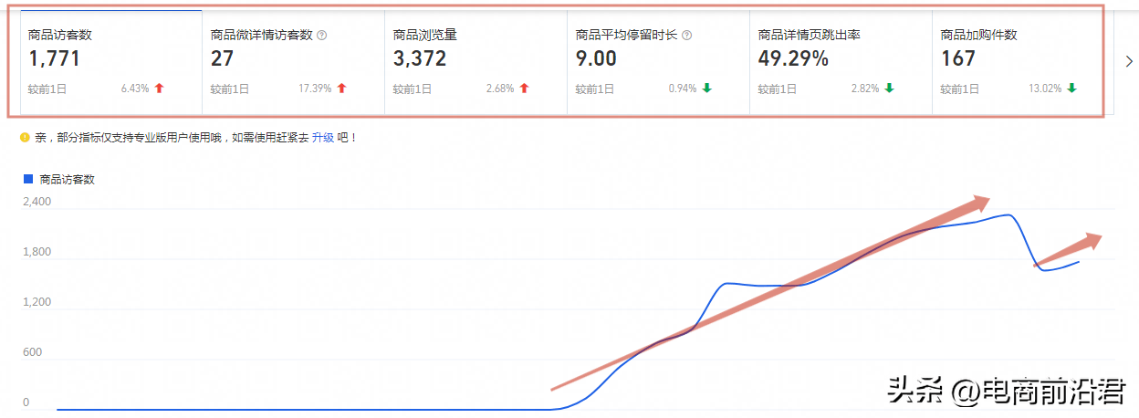 淘宝直通车推广技巧，提升品牌曝光与转化率的策略秘籍
