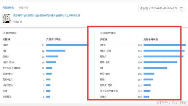 提升淘宝店铺自然流量的策略与技巧 提升淘宝店铺自然流量的策略与技巧