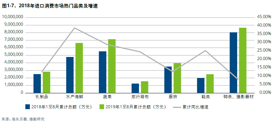 和关键词，研究消费者搜索习惯，优化商品标题和关键词，提高搜索排名
