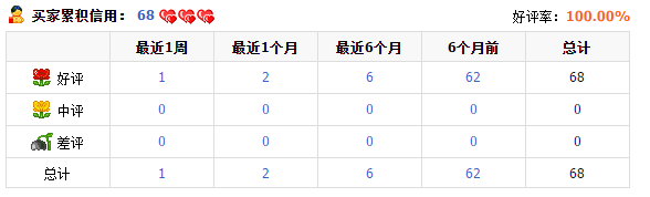 淘宝如何看买家信用，深度解析买家信誉体系