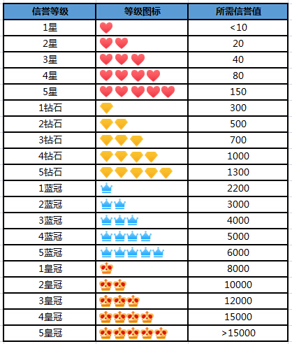 淘宝如何看买家信用，深度解析买家信誉体系