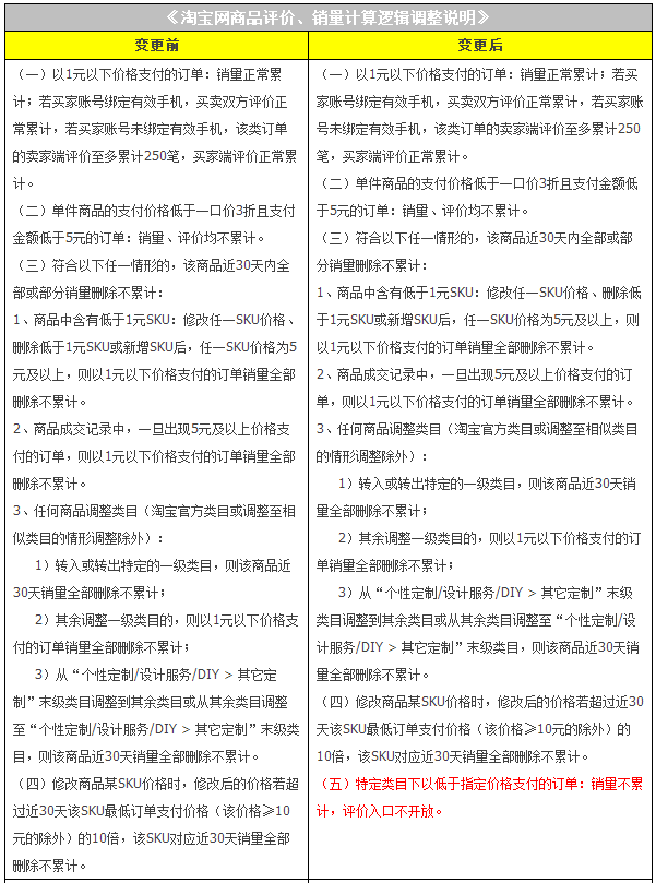 淘宝补单平台收费标准解析