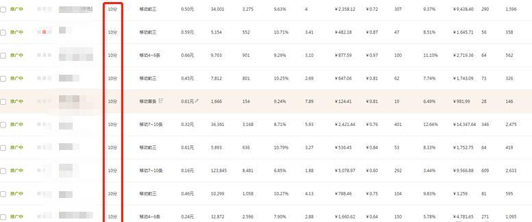 淘宝店铺权重提升策略