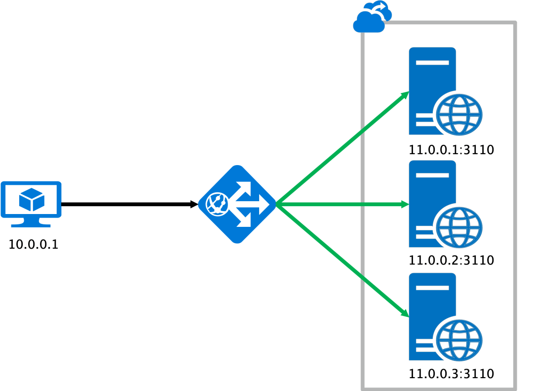 放单服务平台，连接需求与服务的桥梁