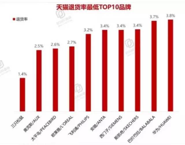 淘宝如何看买家退货率—全面解析