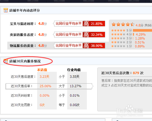 淘宝如何看买家退货率—全面解析