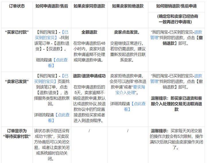 淘宝如何看买家退货率—全面解析