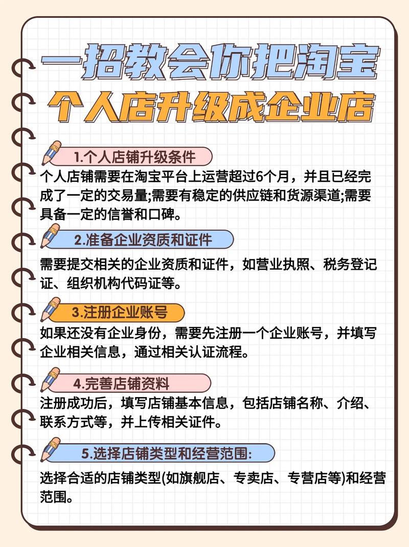 淘宝开店所需资金详解