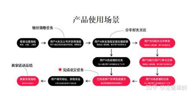 淘宝开店如何选品，策略与技巧