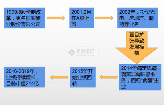 安全补单平台深度解析，哪个更值得信赖？