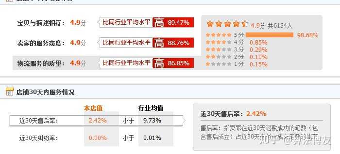 淘宝如何提升店铺权重