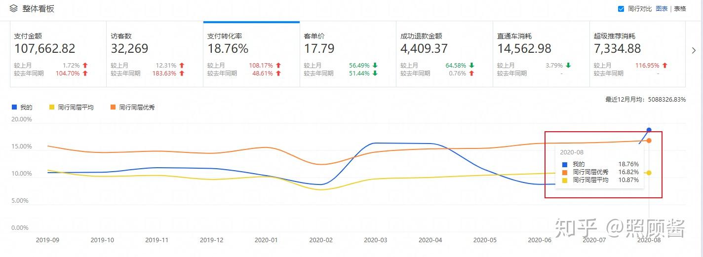 淘宝如何提升店铺权重