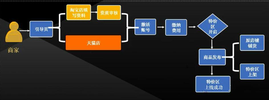 淘宝开店资质详解，如何顺利获取开店必备资质